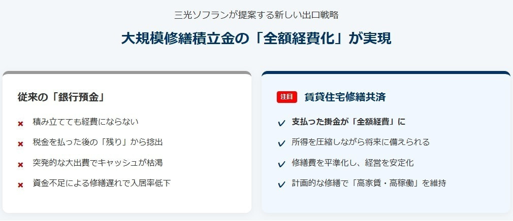 老後の最低日常生活費は月額平均23.2万円